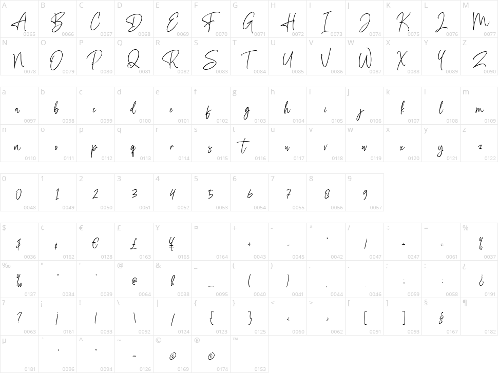 Dioksiany Character Map