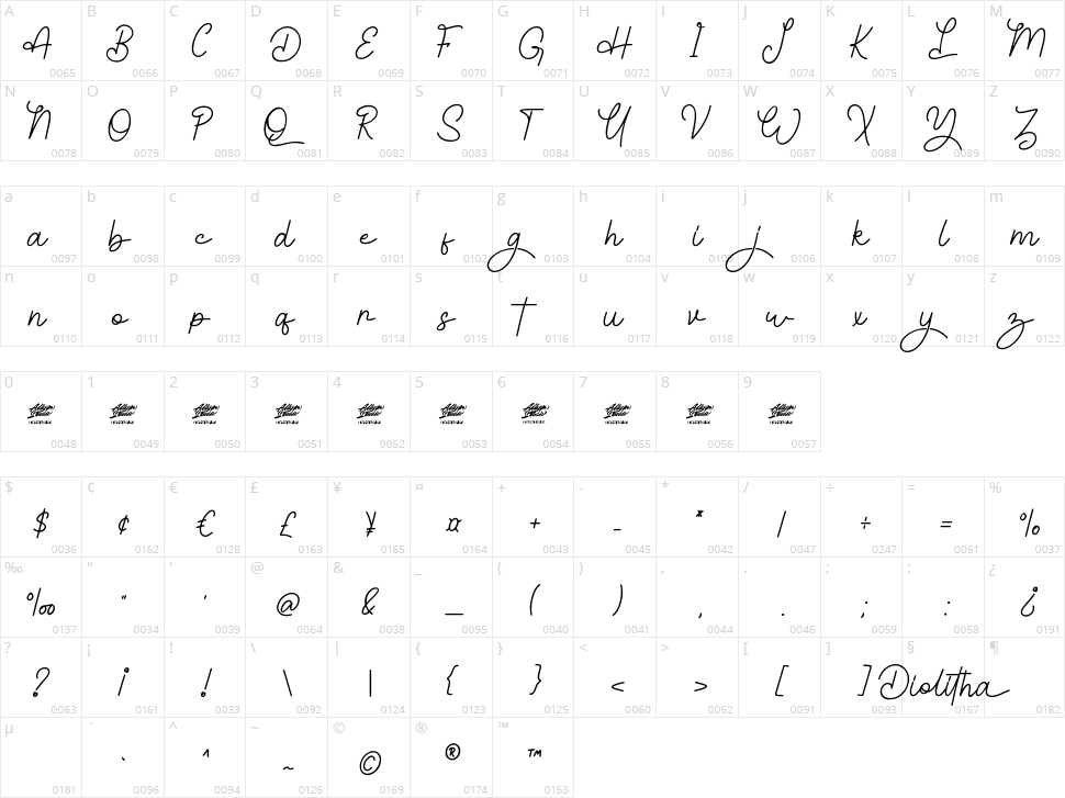 Diolitha Character Map