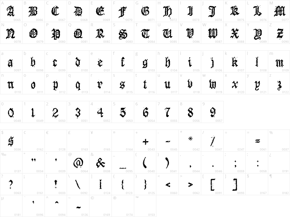 Dioszeghiensis Character Map