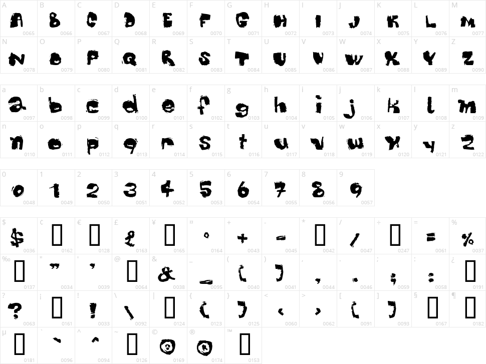 Dippex Character Map