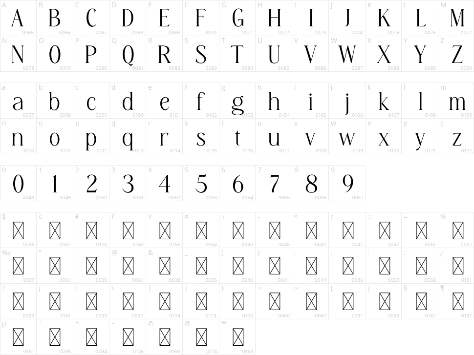 Diranista Character Map