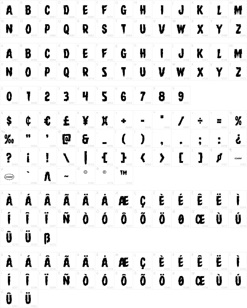 Dire Wolf Character Map