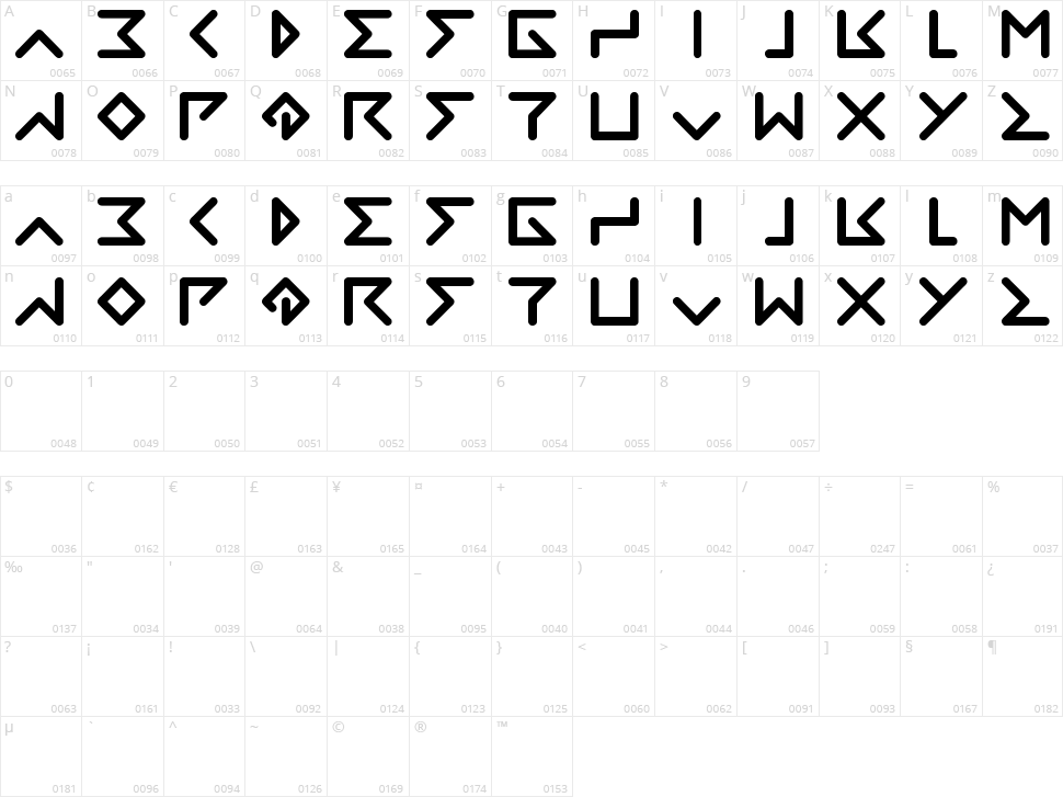 Direction Character Map