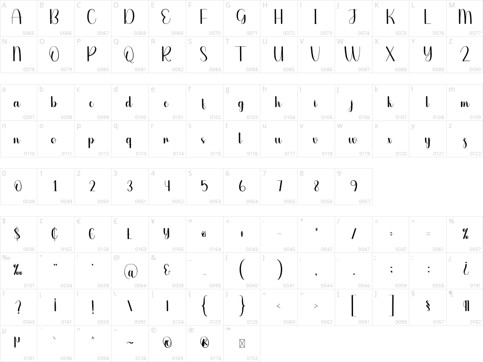 Directly Character Map