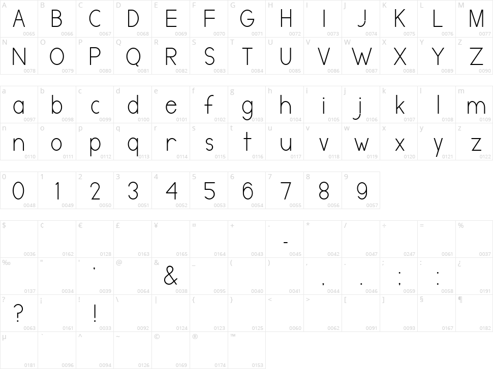 Directory Character Map