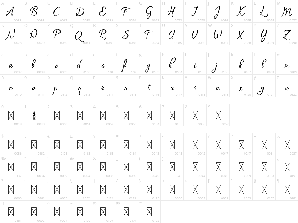 Direkt Stencil Character Map