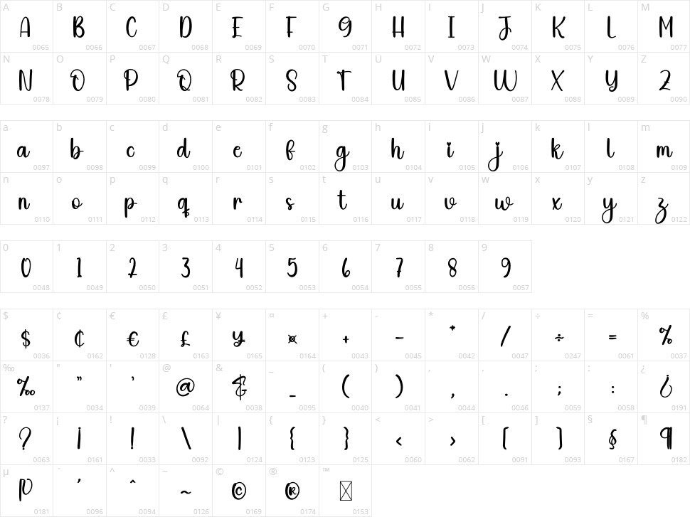 Dirigible Character Map