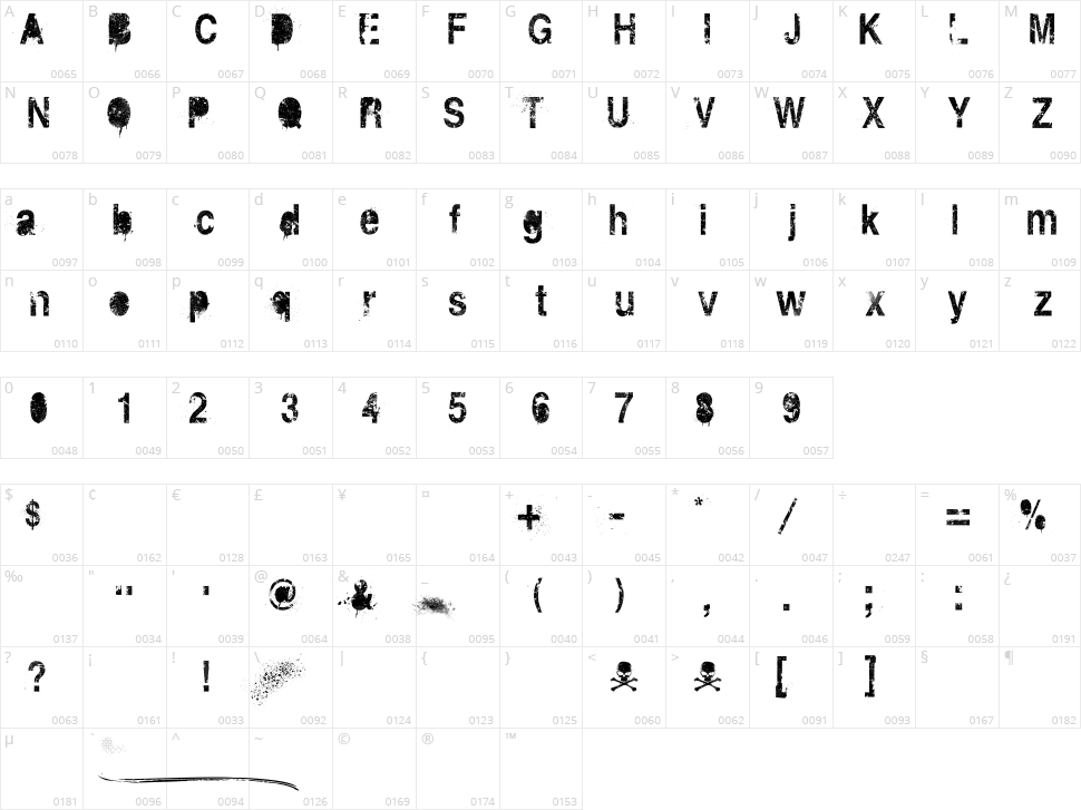 Dirt 2 Death Character Map