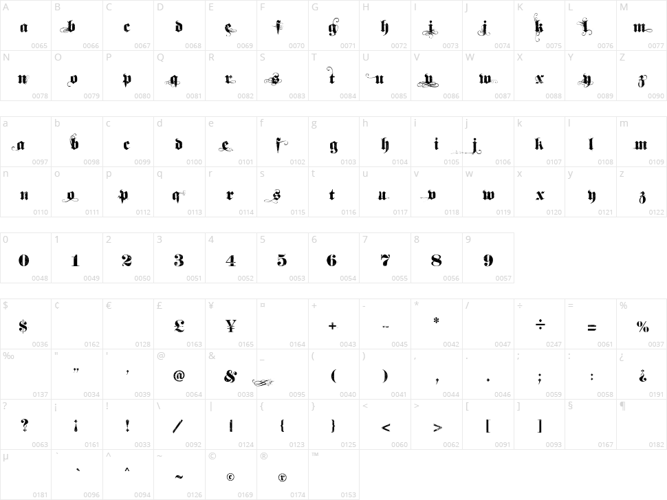 Dirt2 SoulStalker Character Map