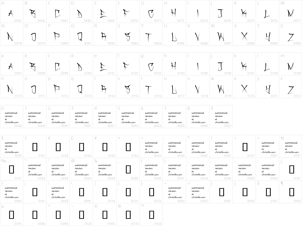 Dirtgrub Graffiti Character Map