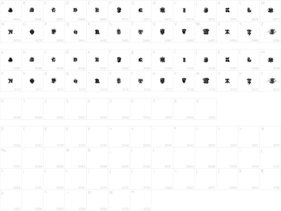 Dirty Ames Character Map
