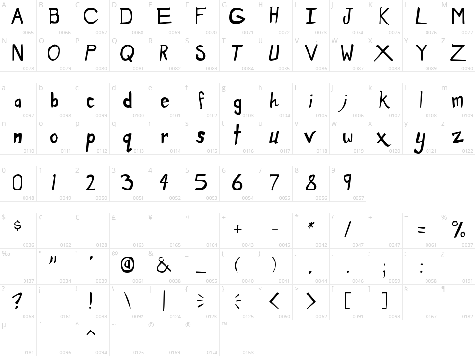 Dirty Duo Character Map