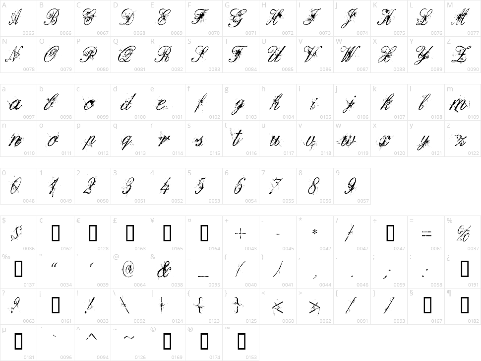 Dirty English Character Map