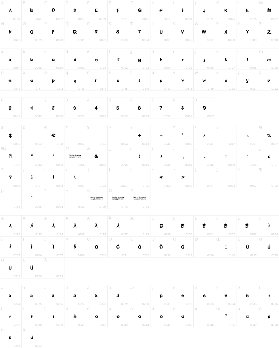Dirty Grunge Character Map