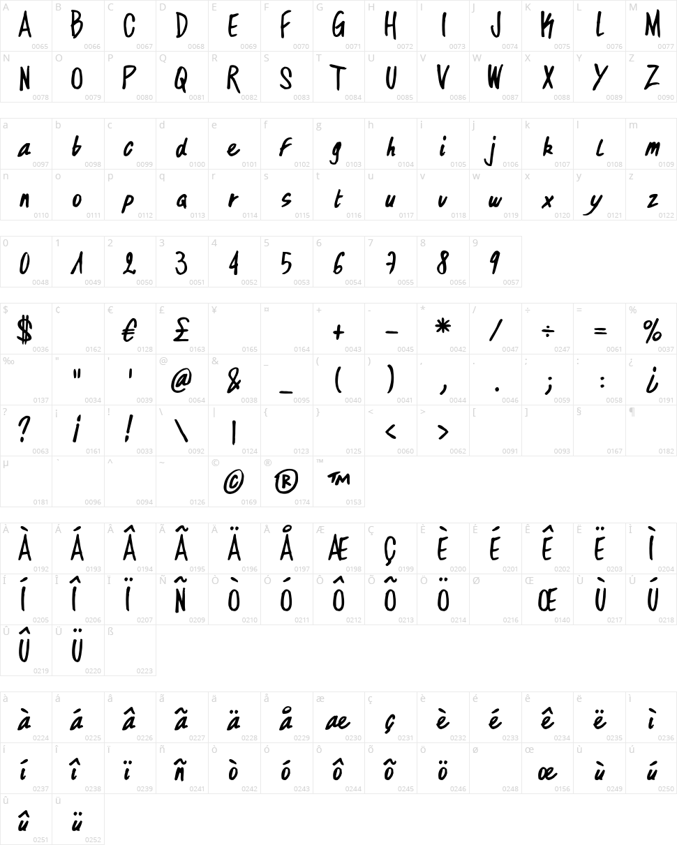 Dirty Hand Of Cre Character Map