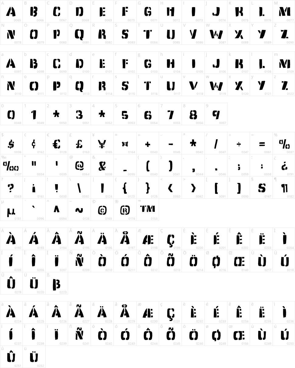 Dirty Jab Character Map