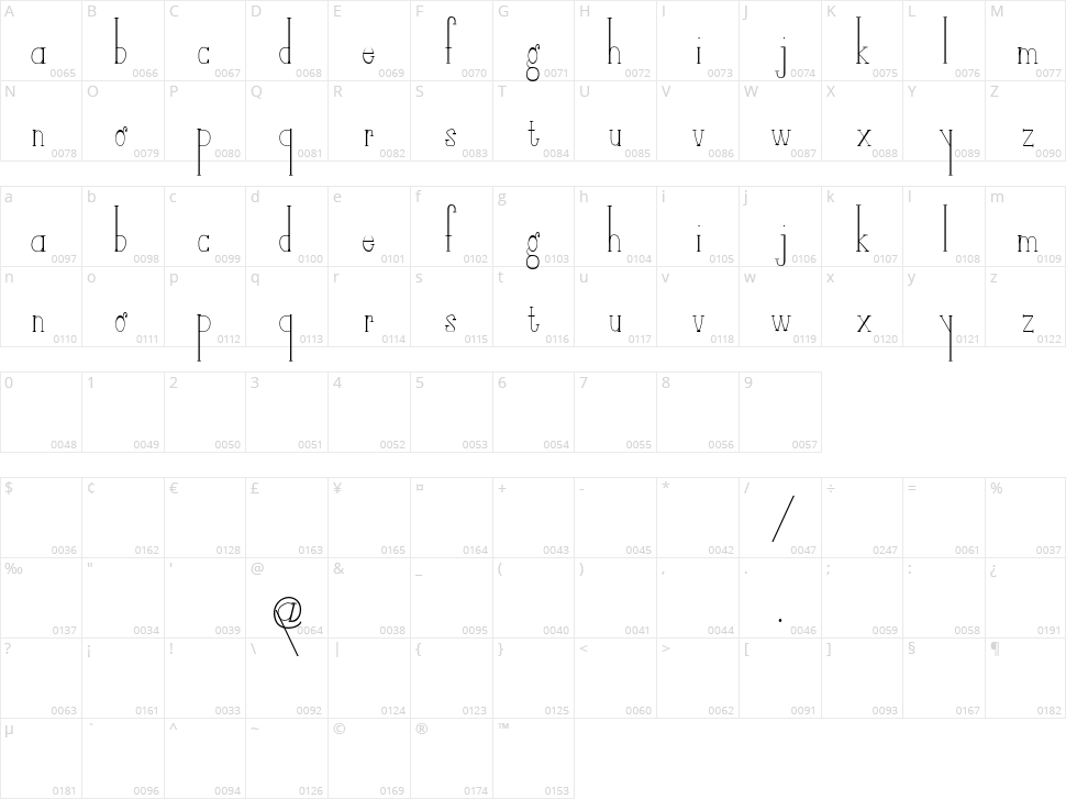 Dirty Little Secrets Character Map