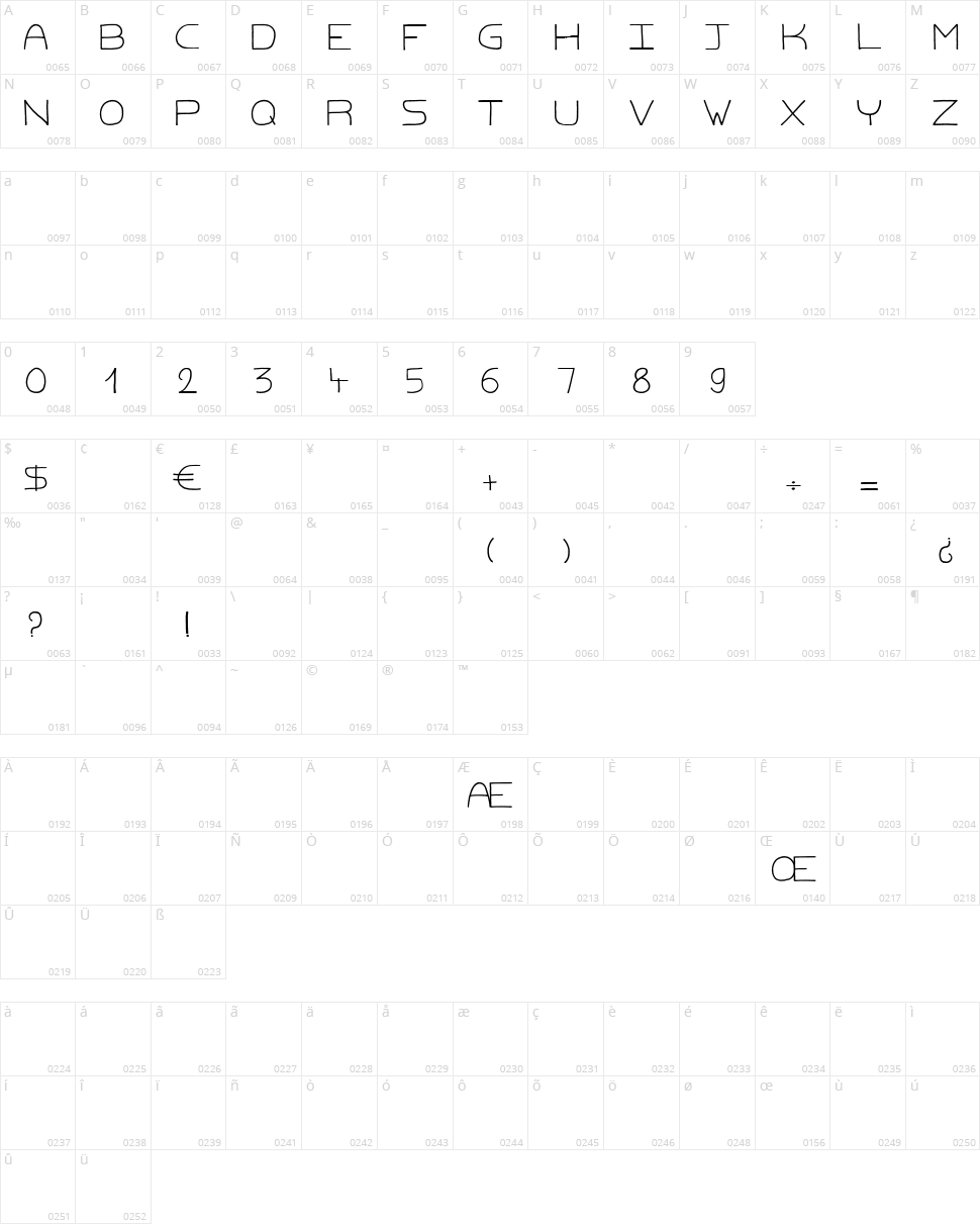Dirty Macadam Character Map