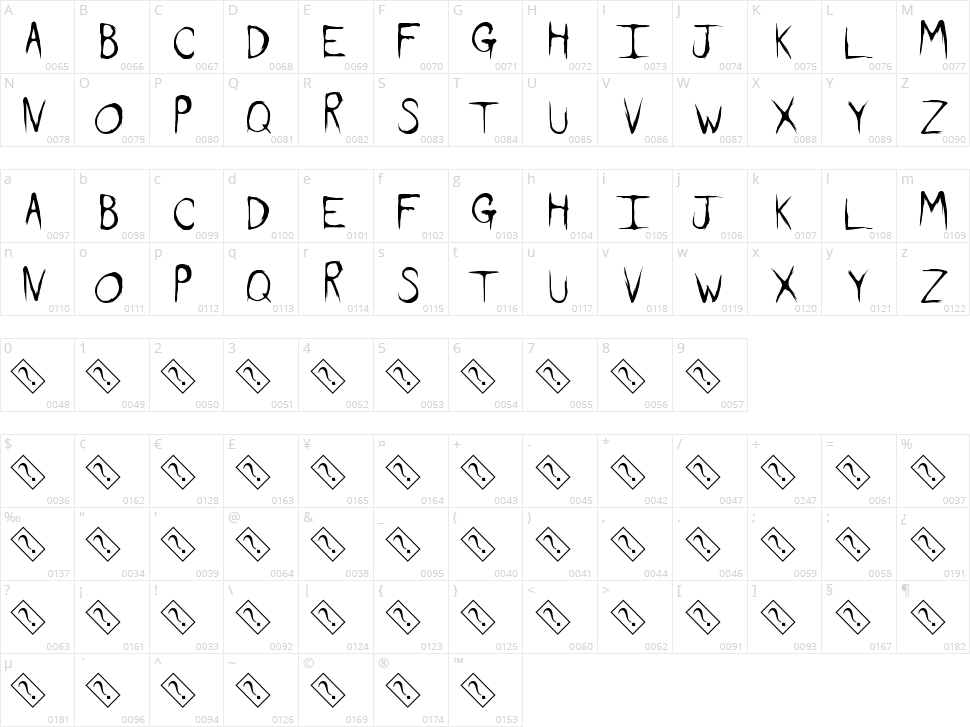 Dirty Feature Character Map