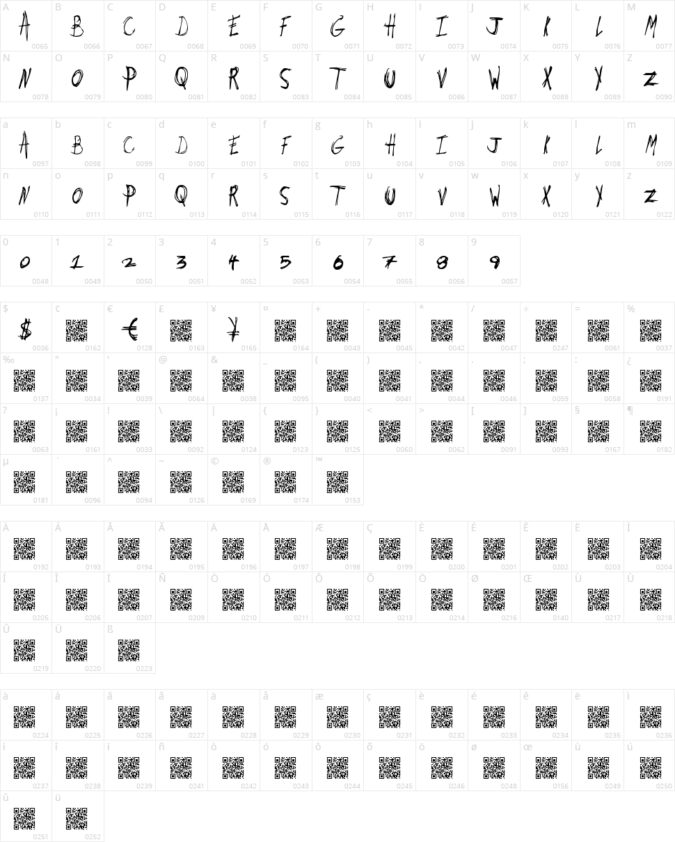 Dirty Jobs Character Map