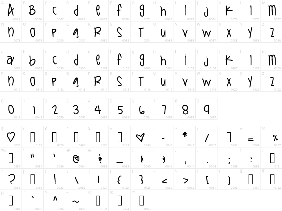 Dirty Liberties Character Map