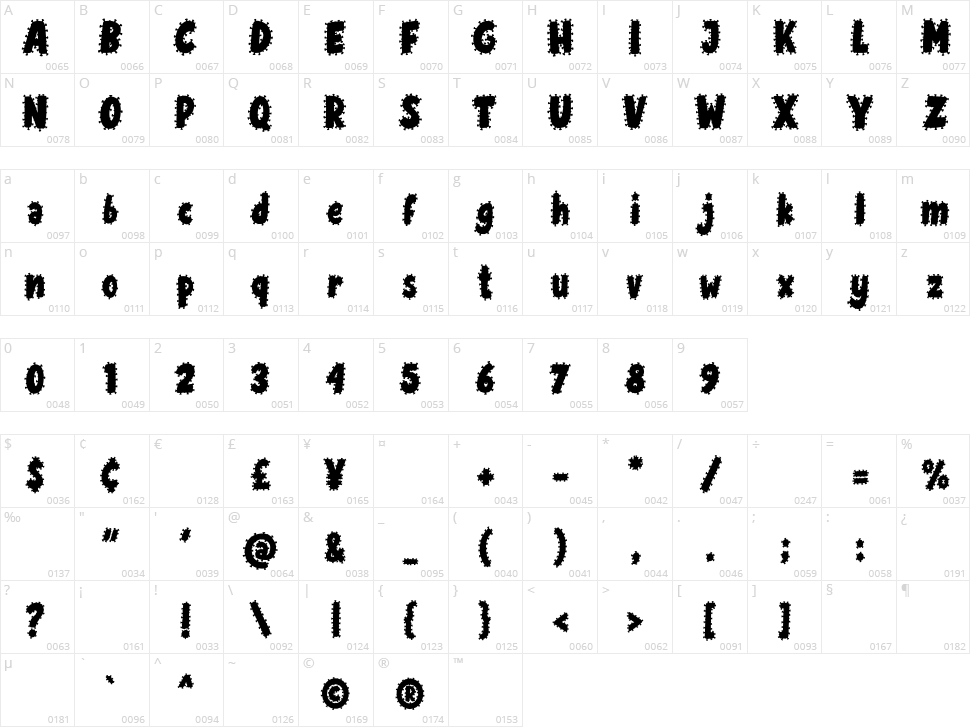 Dirtys Character Map