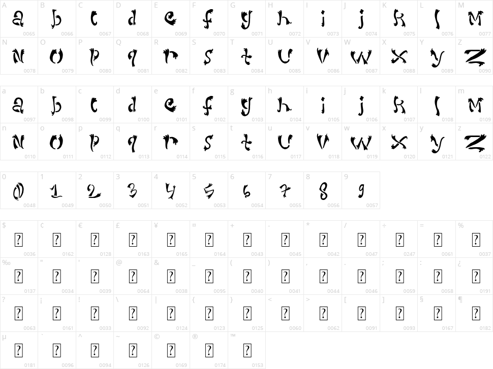 Dirty Serif Character Map