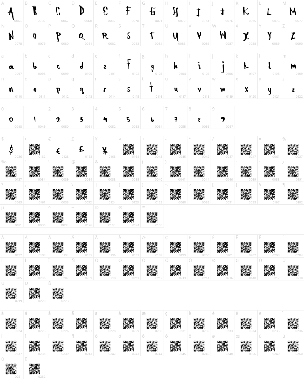 Dirty Shocker Character Map