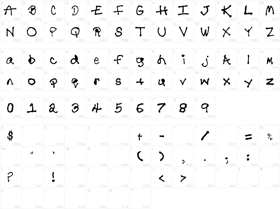 Disabuser Character Map