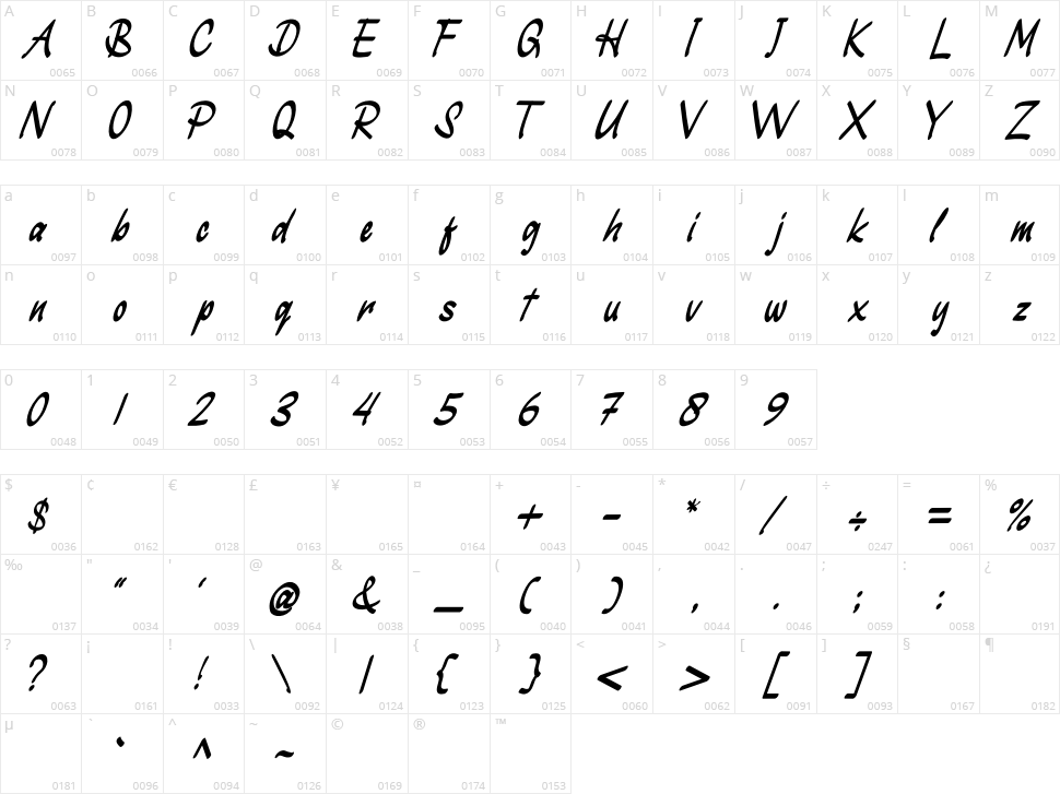 Disania Character Map