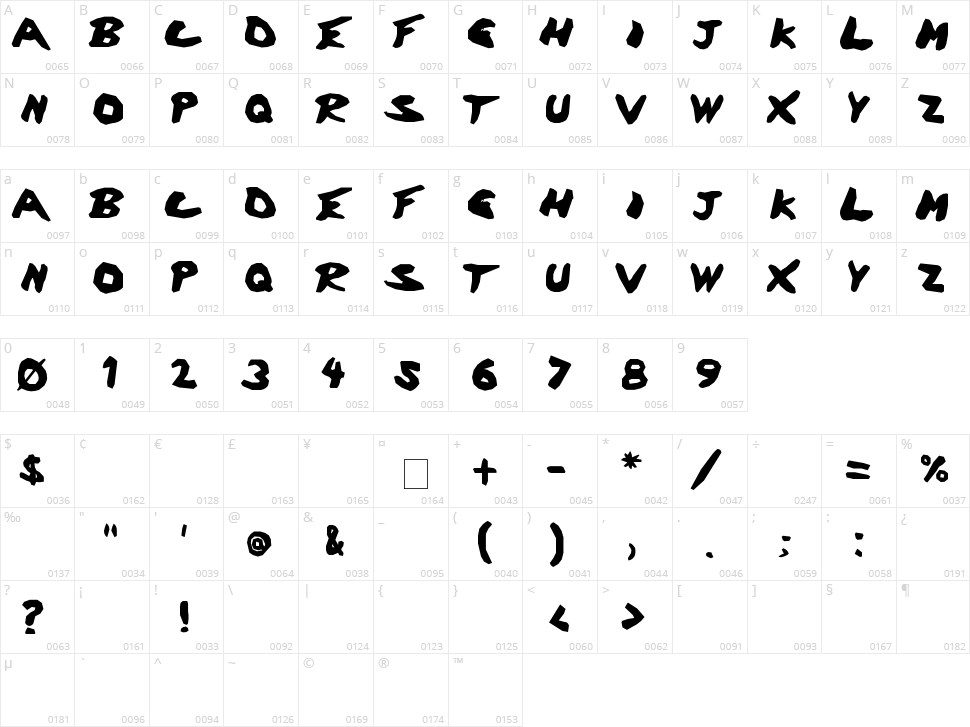 Discharge Character Map