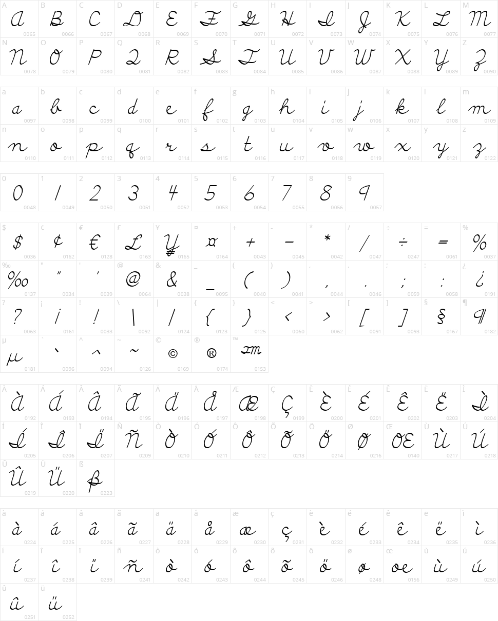 Discipuli Britannica Character Map