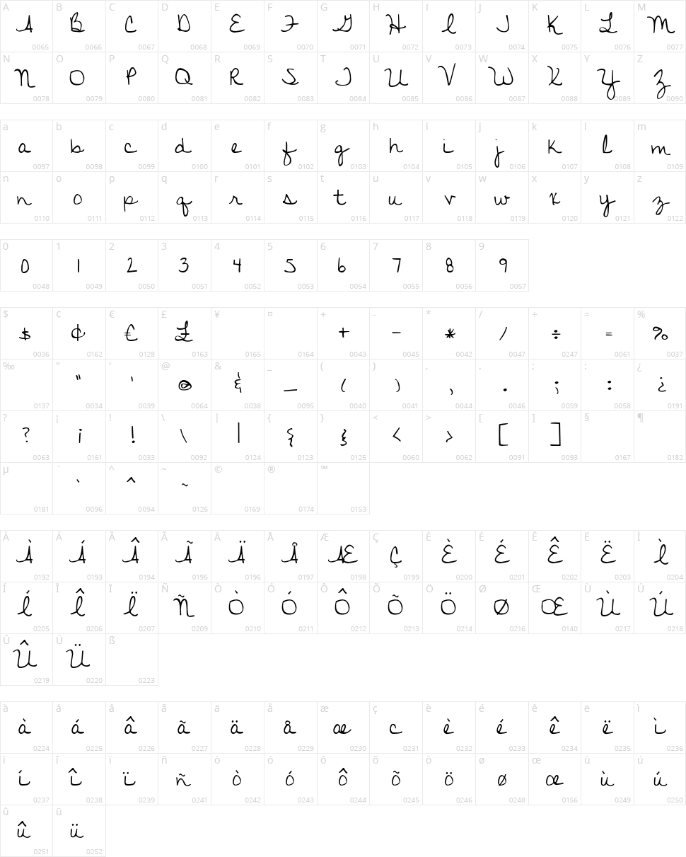 Discover Beauty Character Map