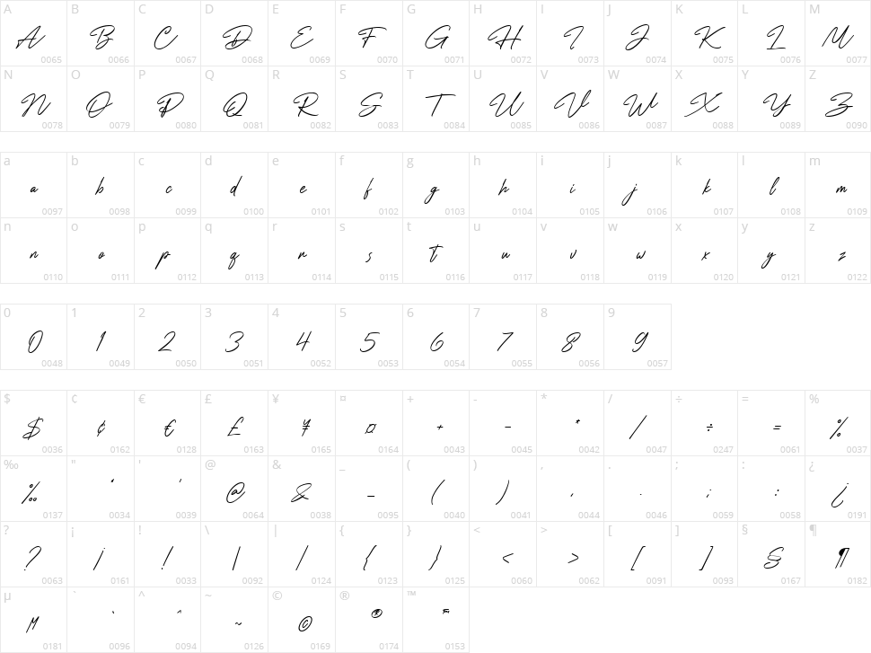 Discreates Character Map
