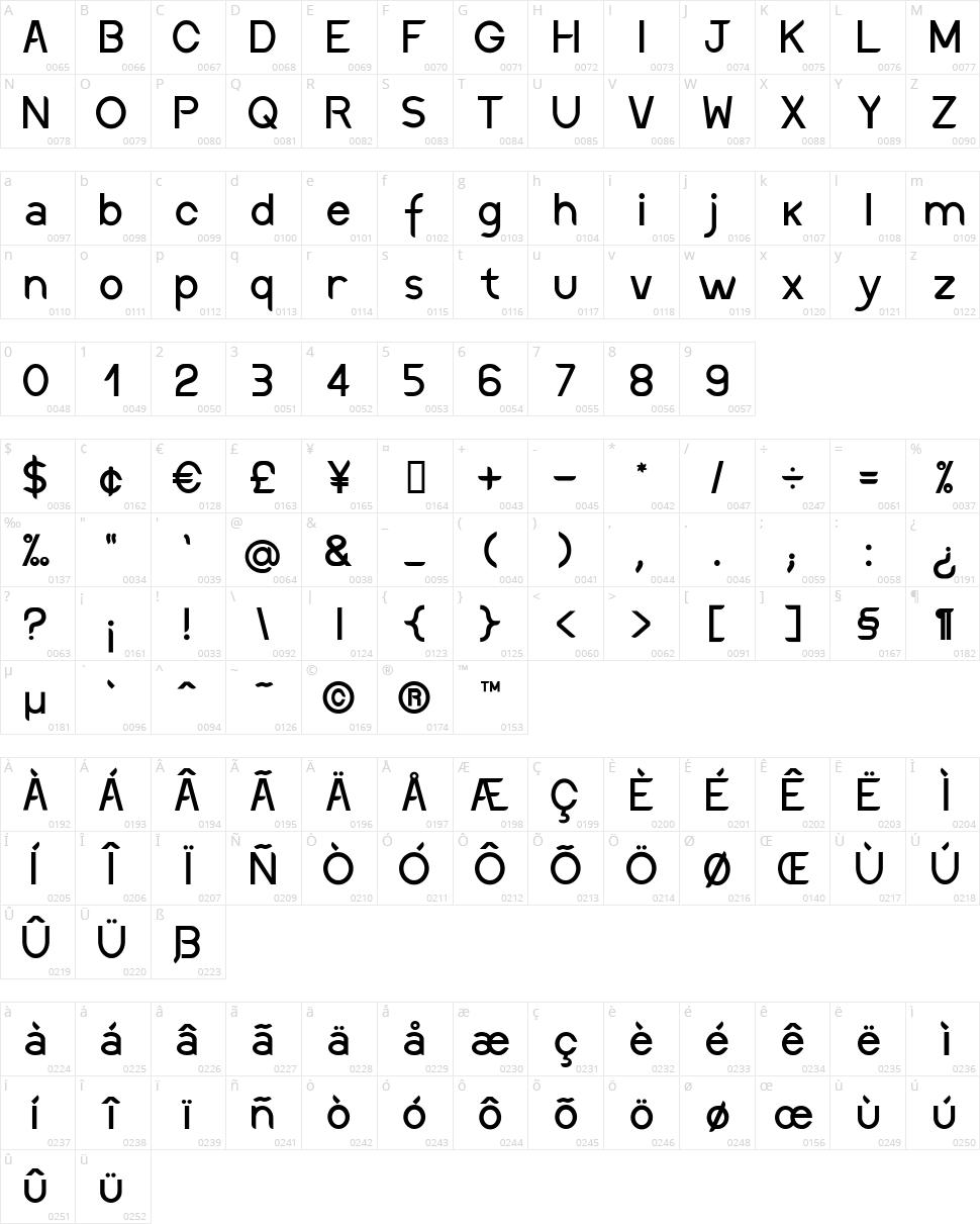 Discreet Character Map