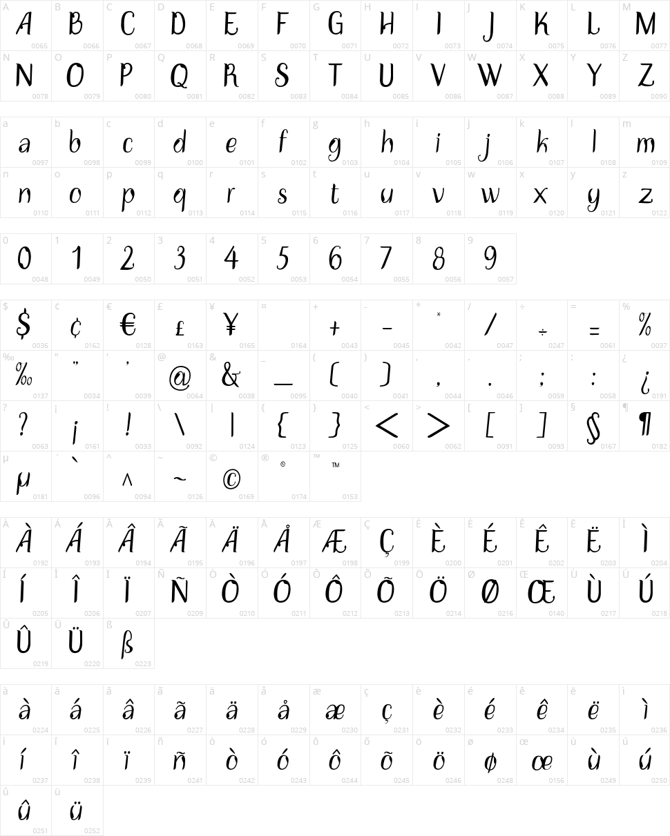 Disguise Sans Character Map