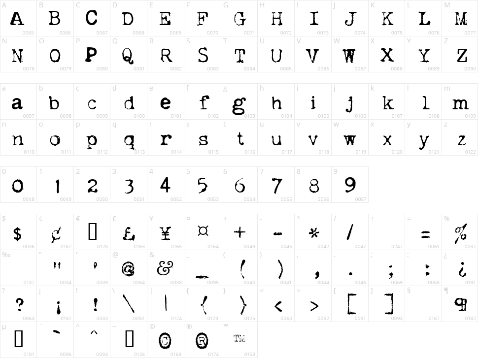 Dislexiæ Character Map