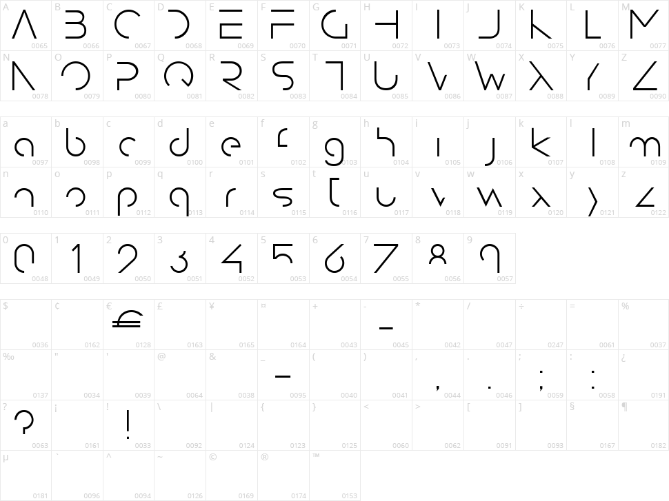 Disolve Character Map