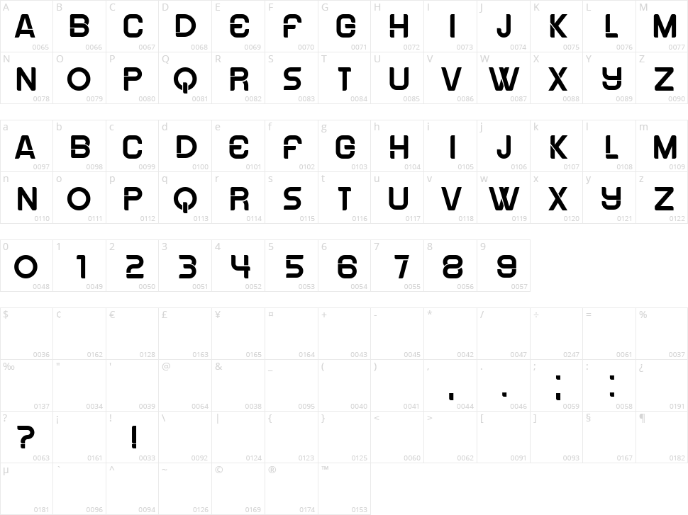 Disorder Character Map