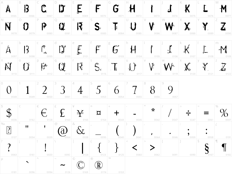 Disordered Character Map