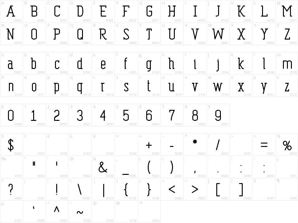Dispensations Character Map