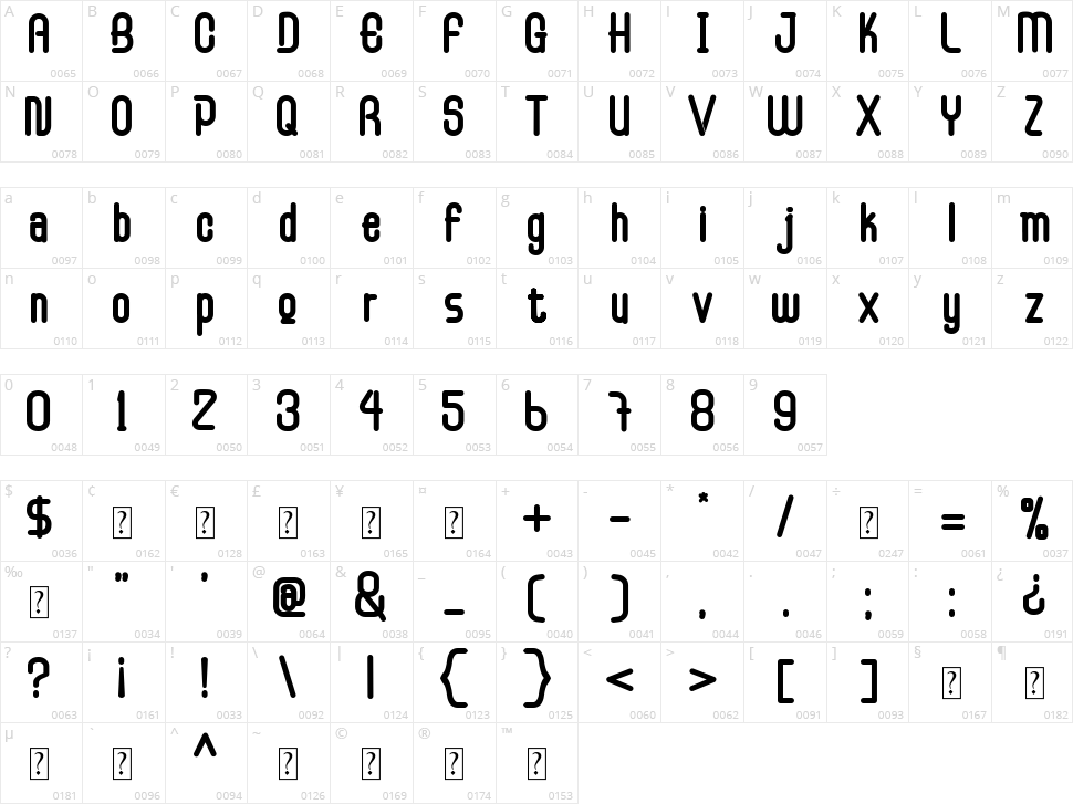 Displaying Character Map