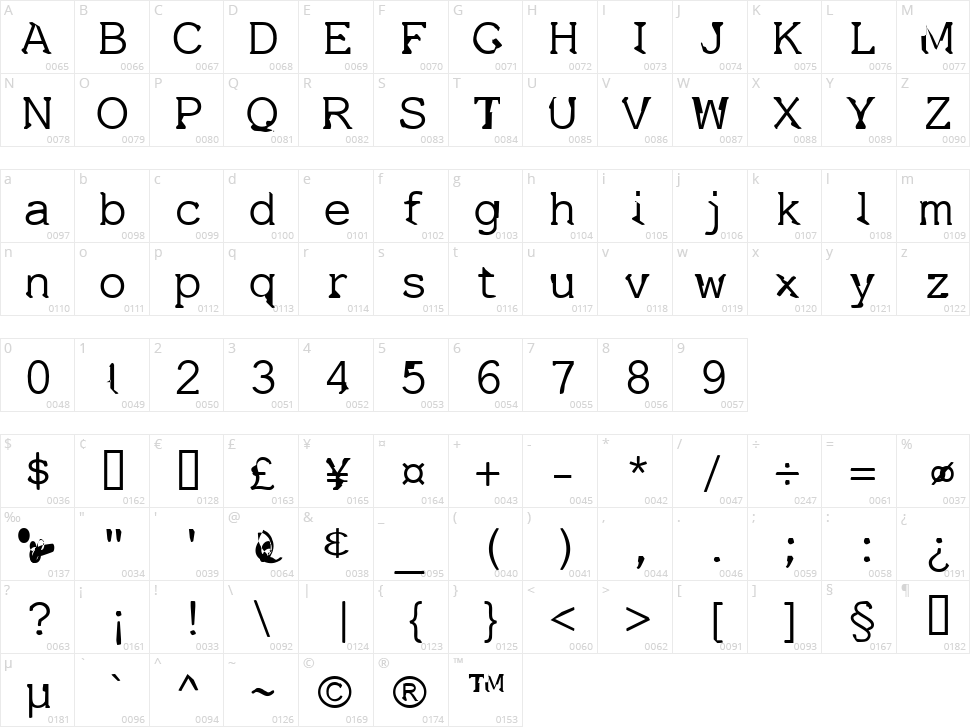 Dissatisfaction Character Map