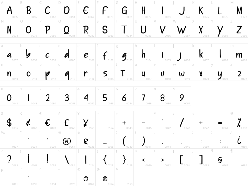 Dissert Character Map