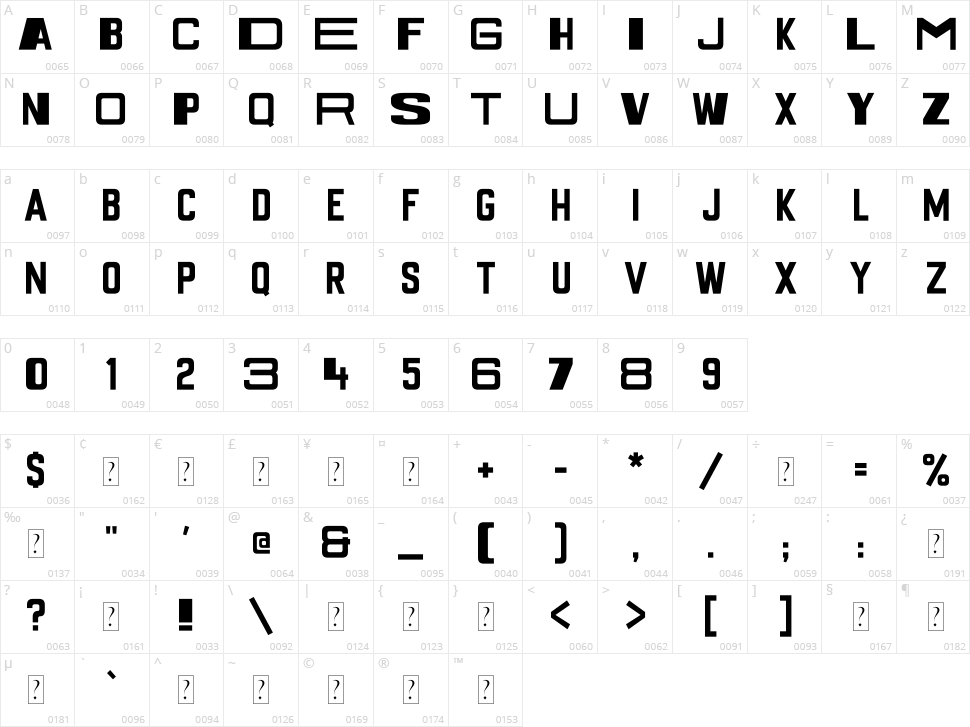 Dissimilar Headlines Character Map