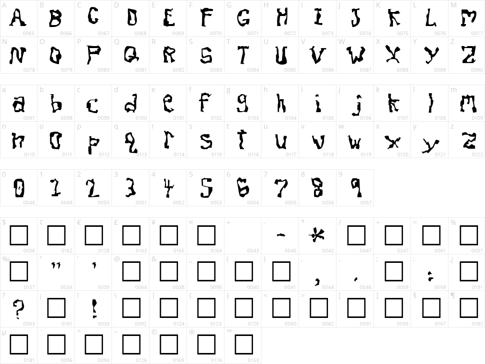 Dissonant Character Map