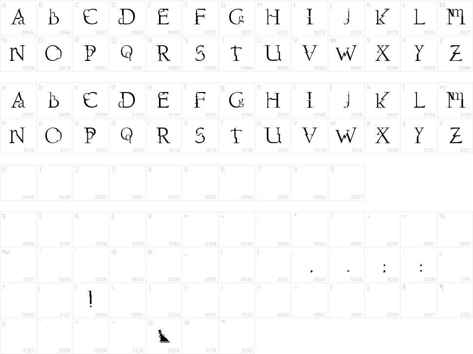 Dissouns Character Map