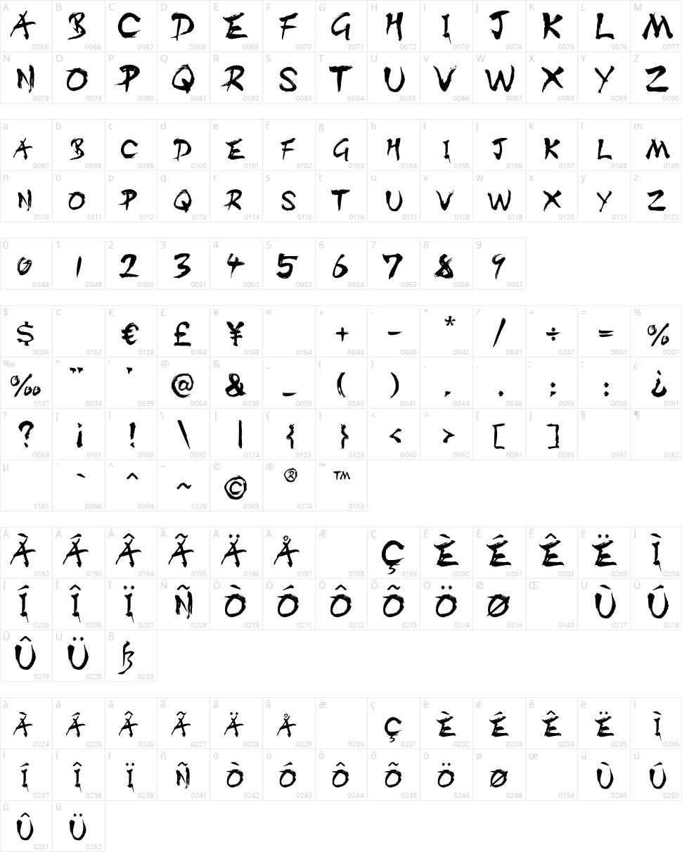 Dist Inking Character Map