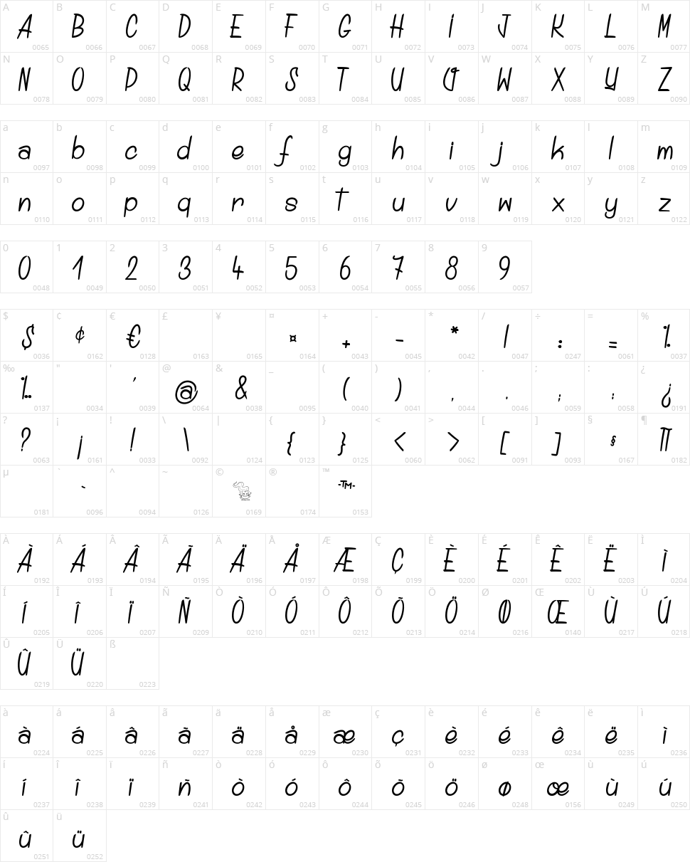 Distillated Character Map