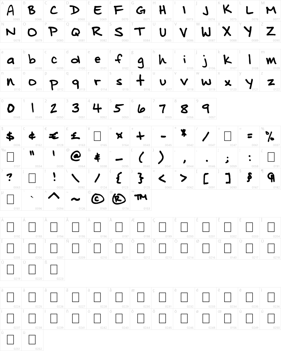 Distinctly Dan Character Map